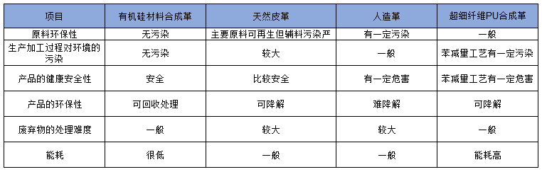 硅胶皮革特性